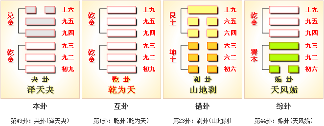 四十三卦图片