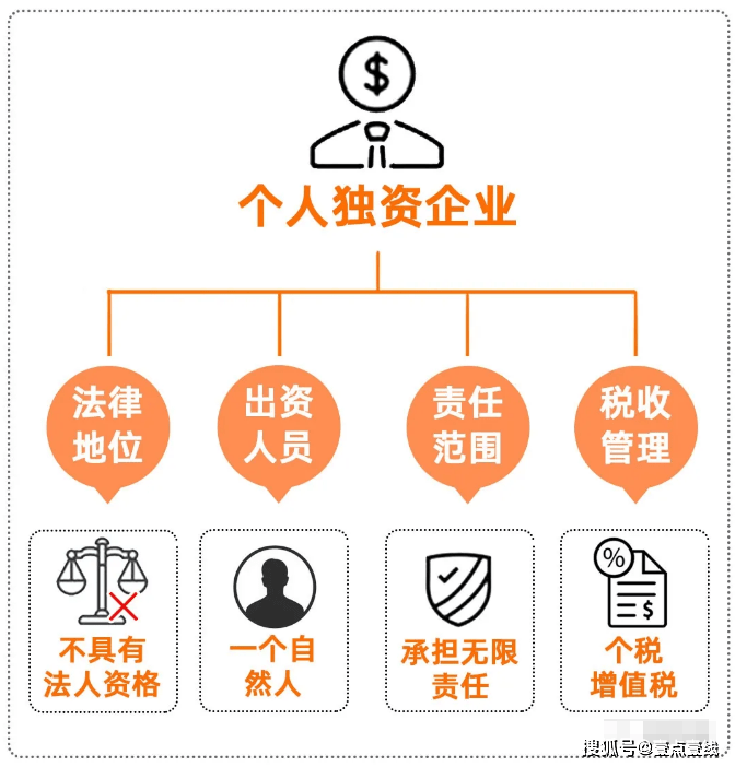 个人注册两个公司