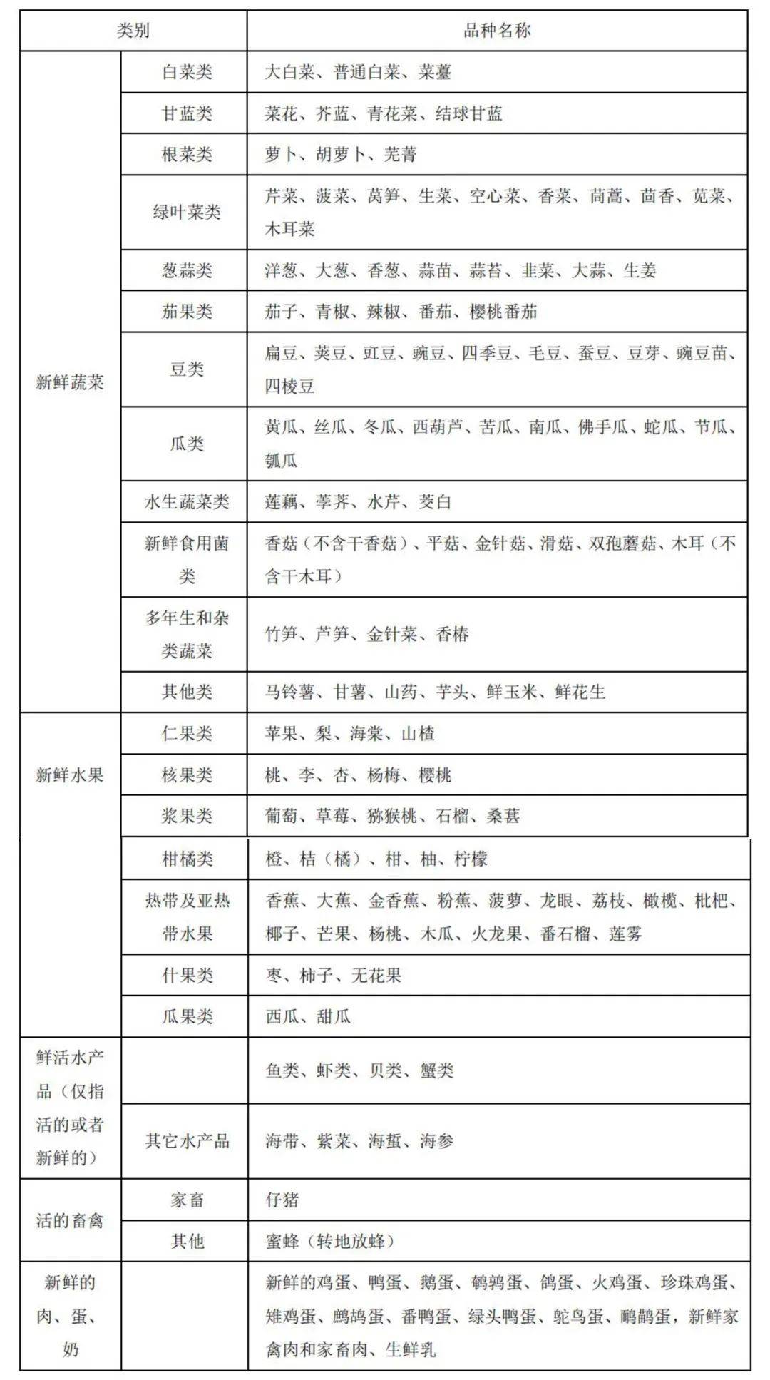 绿通货物免费目录图片