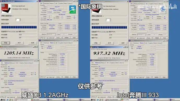 这个c3的跑分真就打不过同频c7m,被铜矿奔腾吊锤了.1.2g打不过0.