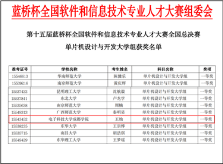 人才一等奖图片