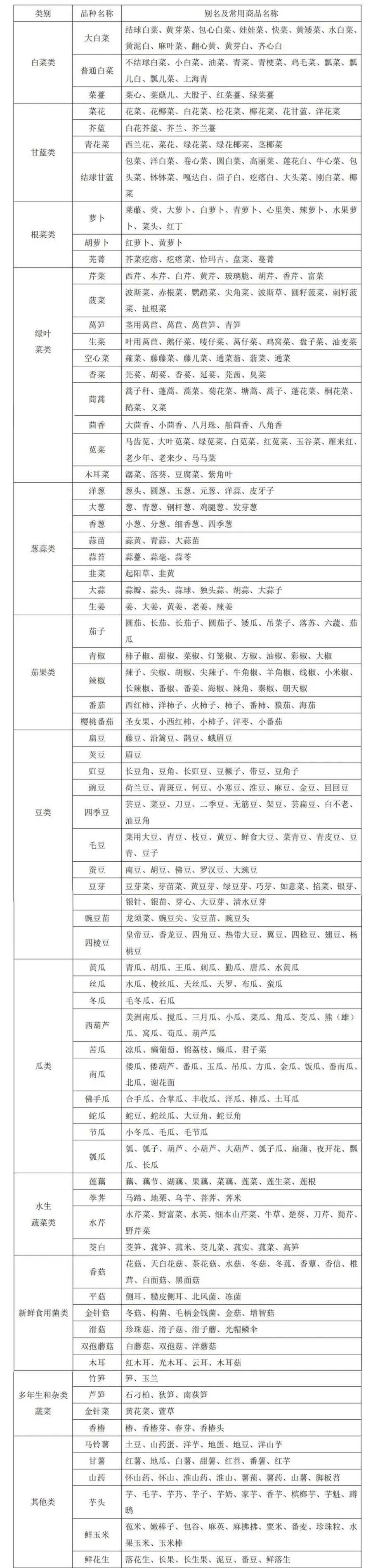 常见农作物图片及名称图片