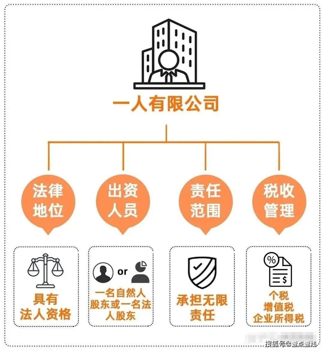注册公司法人产生方式