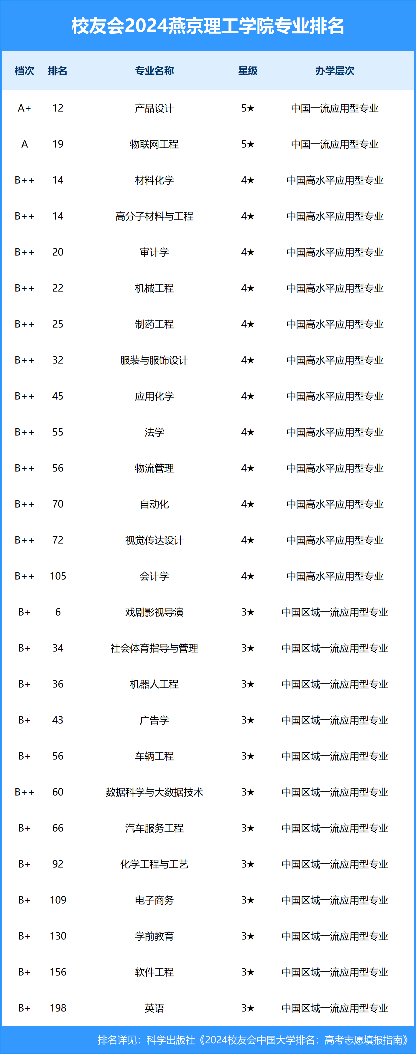 高分子专业排名(材料与化工专业大学排名)