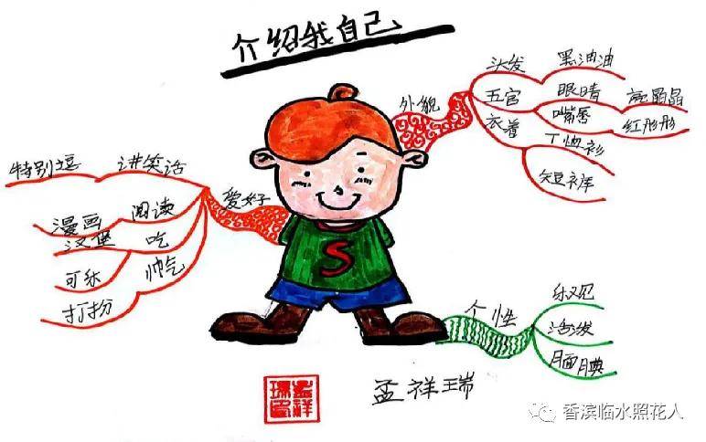 的创意作文——统编四下思维导图介绍自己】冯嘉瑞《我的"自画像"》