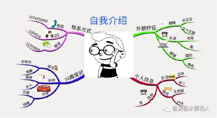 的创意作文——统编四下思维导图介绍自己】冯嘉瑞《我的"自画像"》