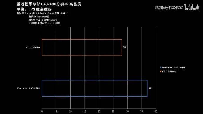 【省流总结】怀旧向二十多年前的国产cpu?威盛c3上手测试