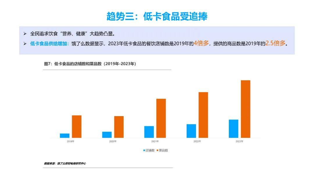 2024餐饮外卖营养健康化发展趋势研究报告