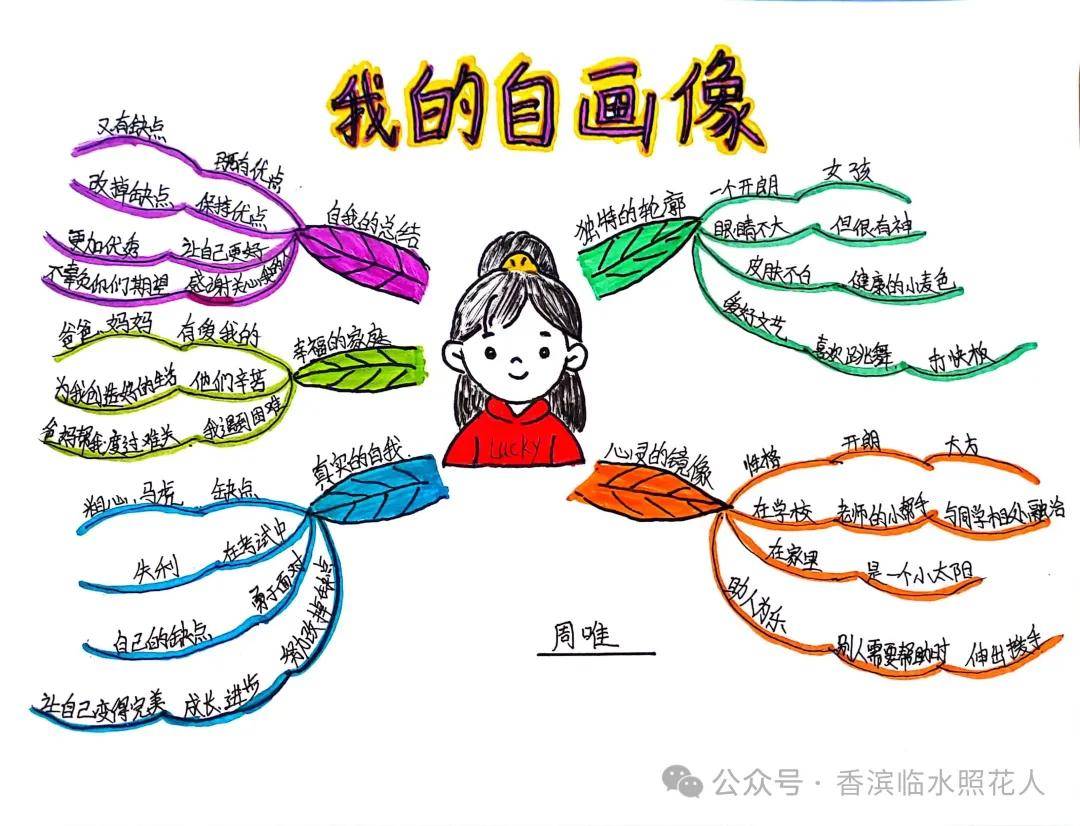 《我的"自画像"》_爱好_公园_思考