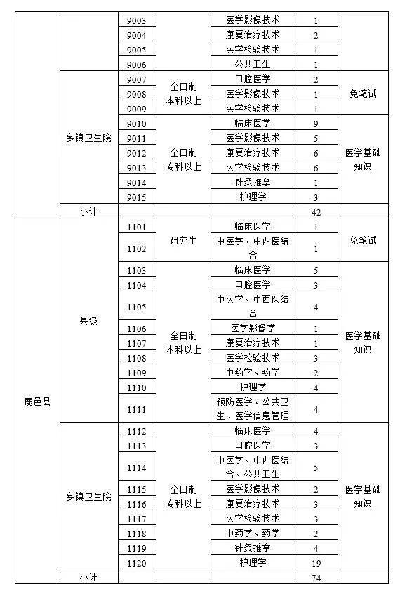 doc鹿邑县卫生健康委 0394—7973993沈丘县卫生健康委 039