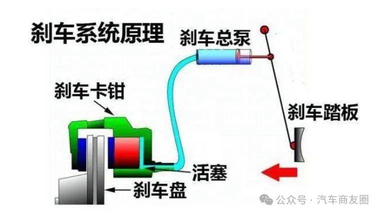 摩托车液压刹车原理图片