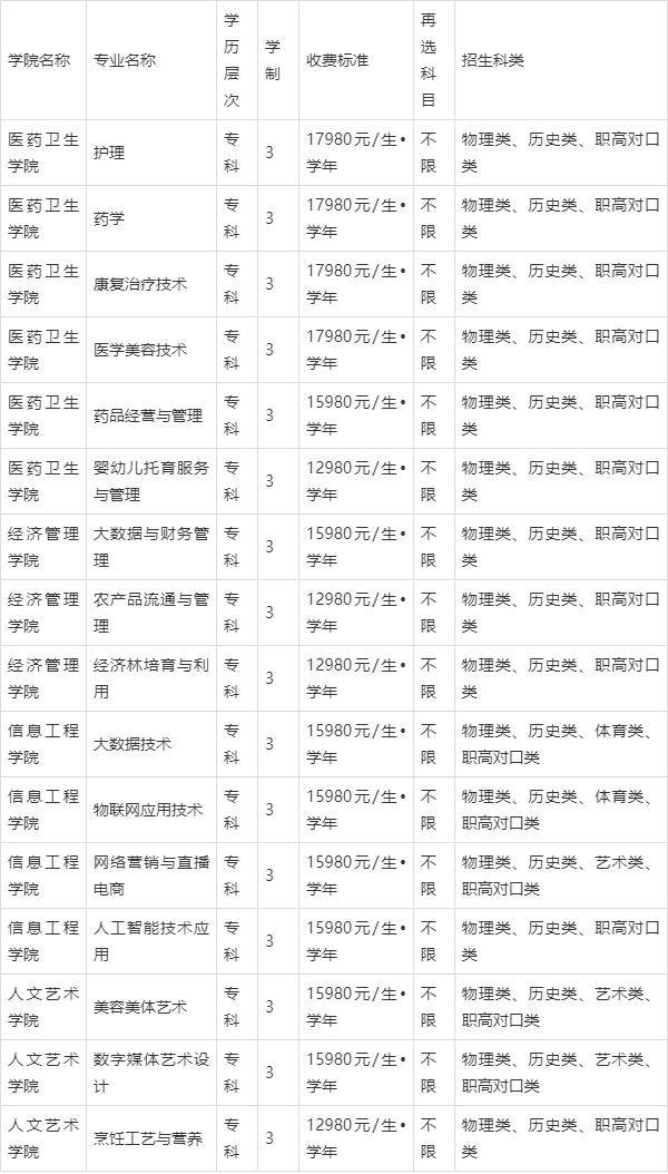 2024衡阳科技职业学院学费多少钱一年-各专业收费标准_湖南省_教育