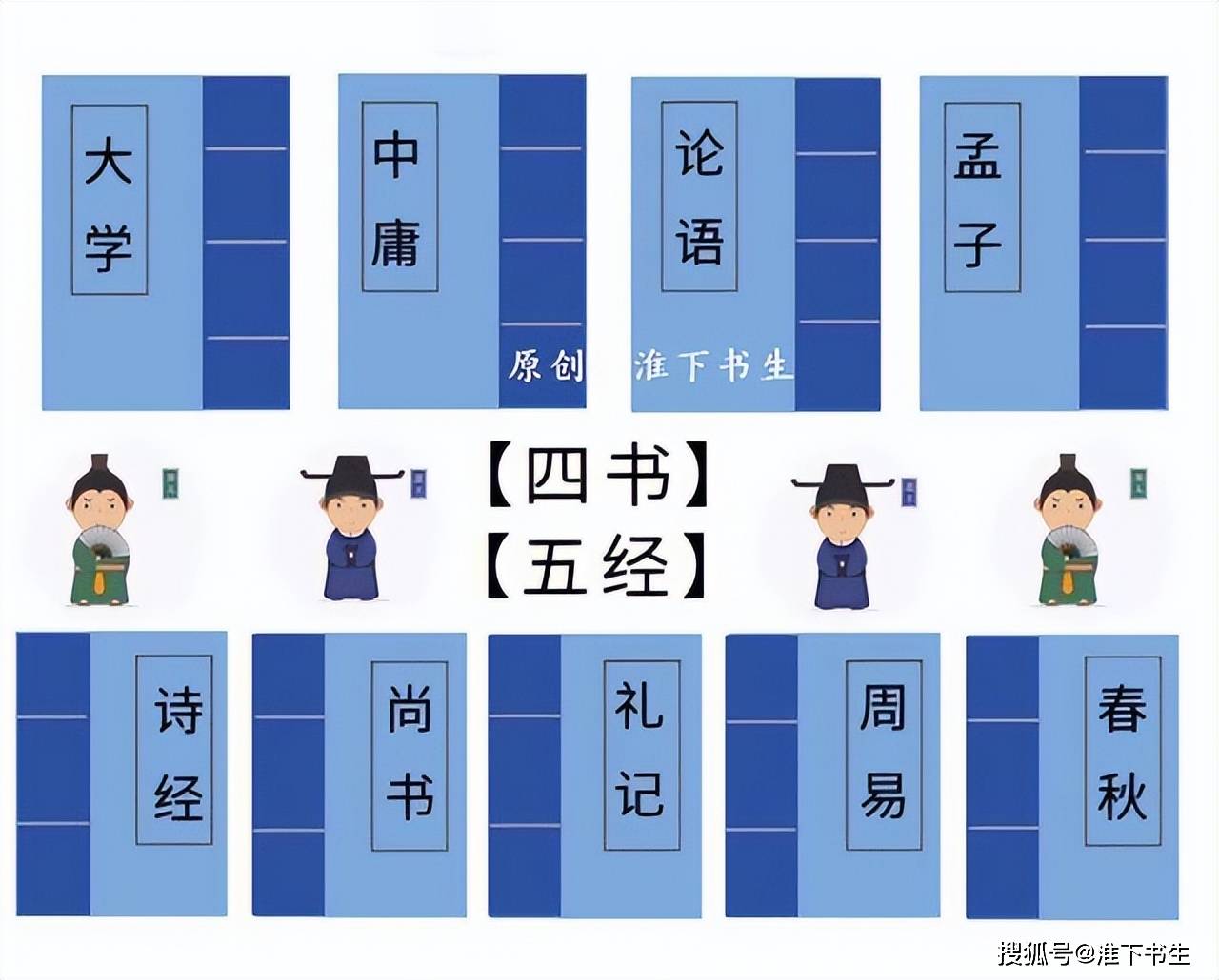 明清科举,为何很多人把四书五经背上,却连秀才都考不上?