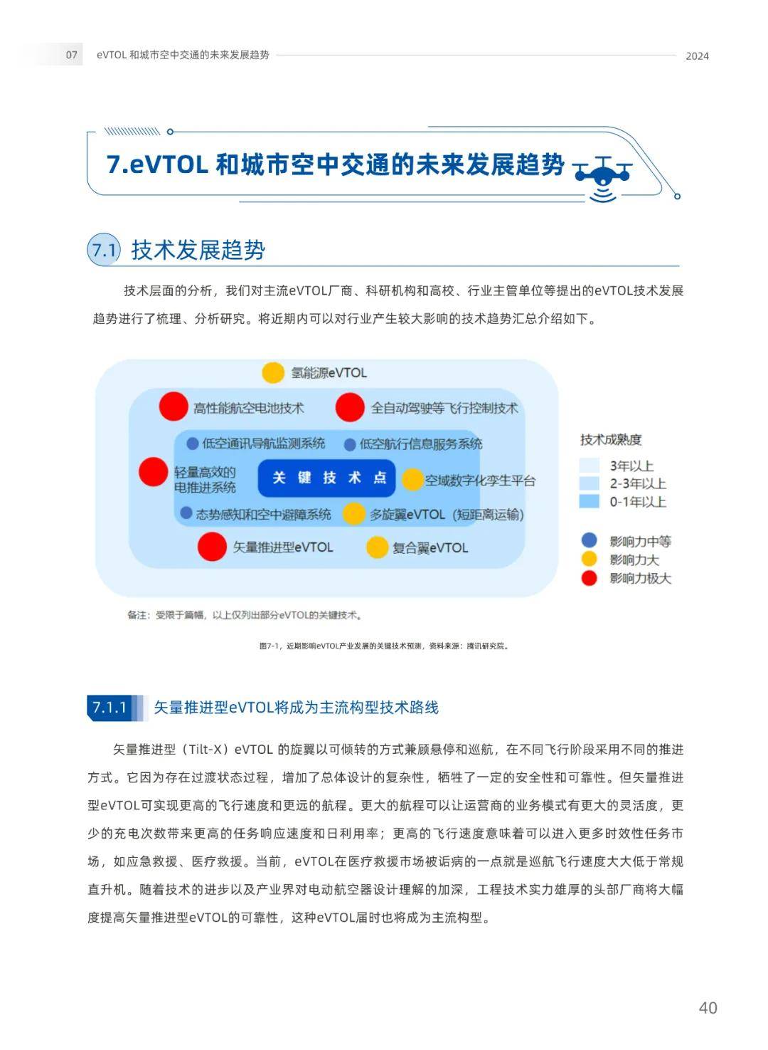 2024年evtol产业(低空经济)发展报告