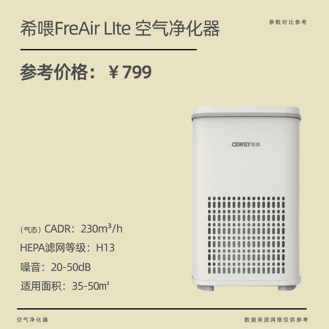 家用空气净化器哪个品牌效果比较好?口碑好家用空气净化器推荐