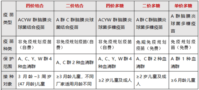 预防流脑，疫苗接种是关键-打流脑预防针注意事项