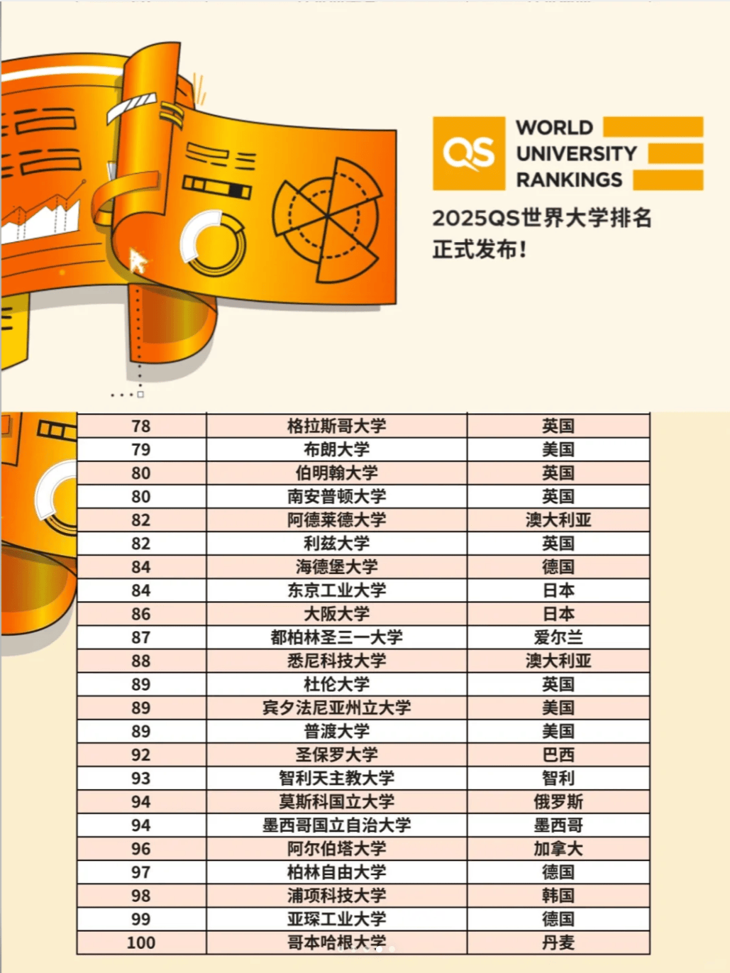 MIT第13年蝉联榜首, 帝国理工超越牛剑!-搜狐大视野-搜狐新闻
