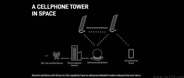 手机直接连接卫星,马斯克没吹牛但也没说实话