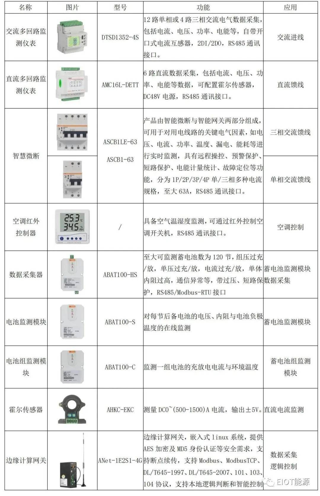 5g基站节能及数字化管理解决方案