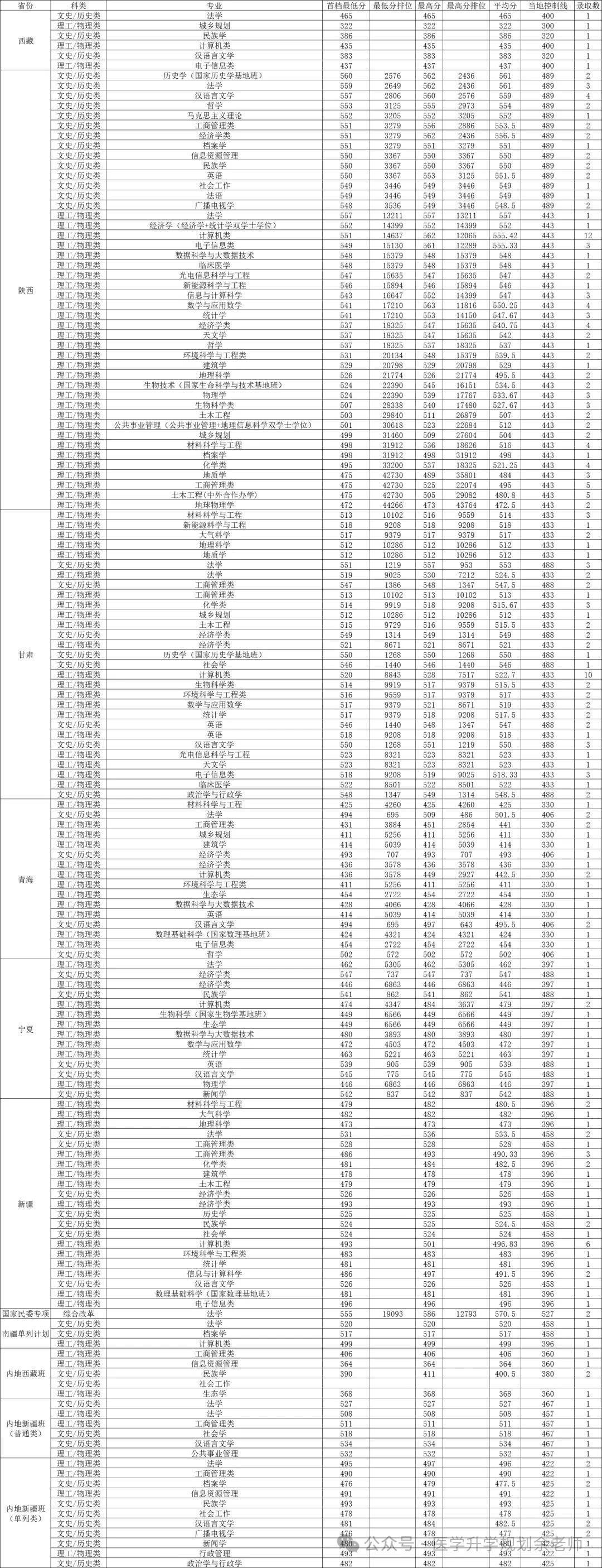 2023年曲靖应用技术学校录取分数线_曲靖职业技术学院录取线_曲靖技师学院录取分数线