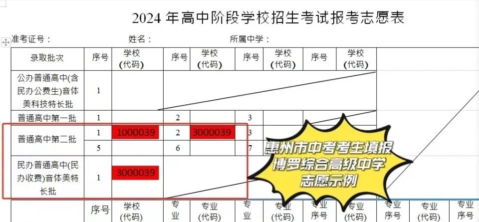 博罗综合高级中学录取方式_博罗高级中学_博罗综合高级中学招生计划