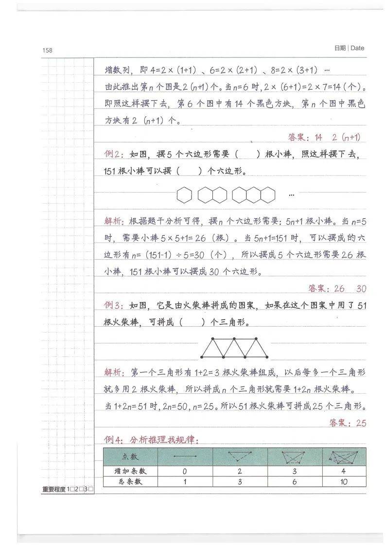 【数学】《学霸笔记》小学1-6年级所有知识点,重难点