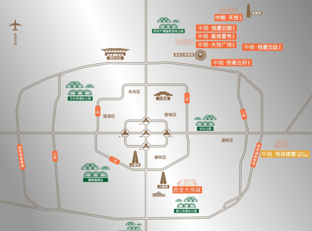(畅销楼盘)_中心_区域_西安