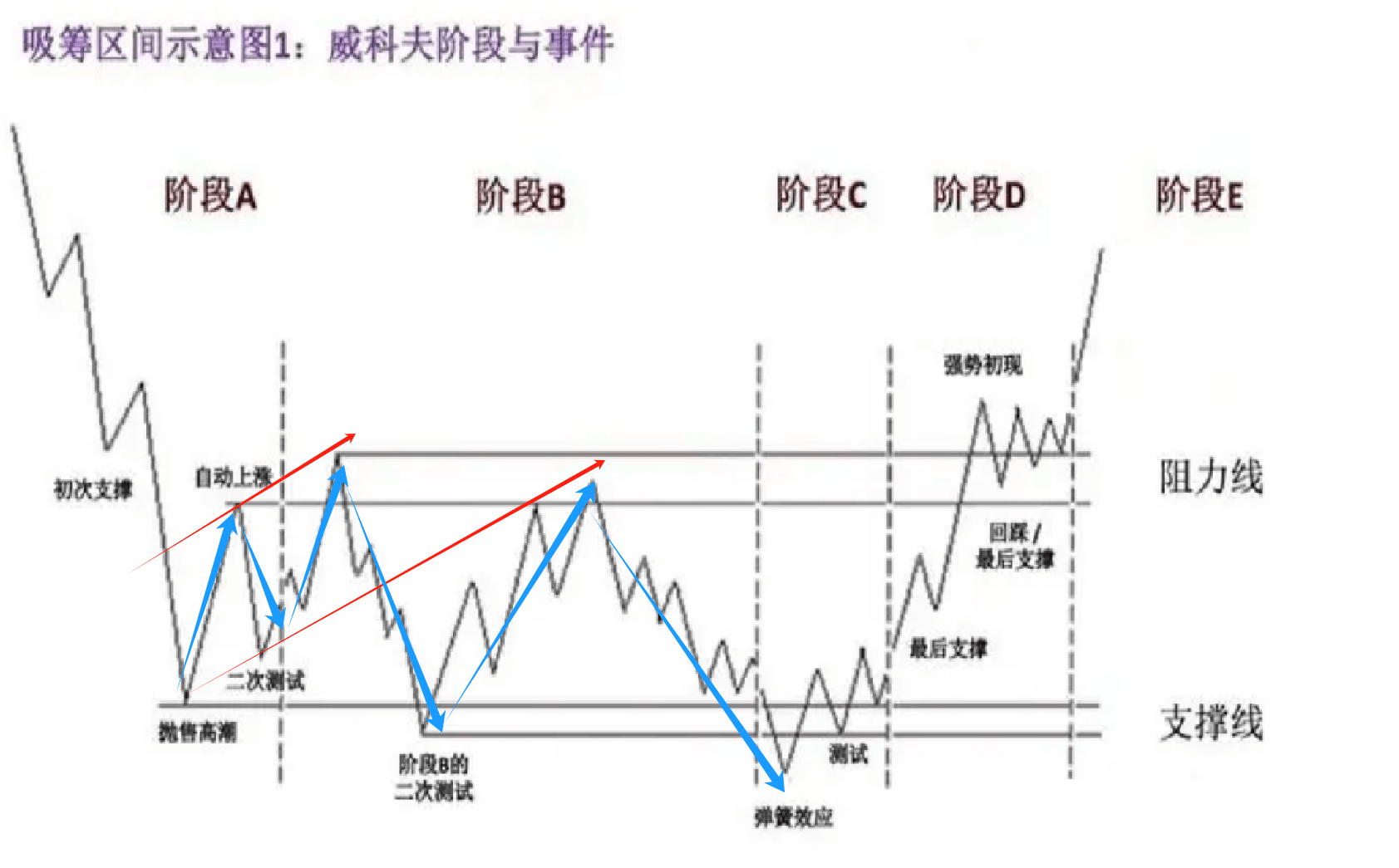 威科夫吸筹模型图片