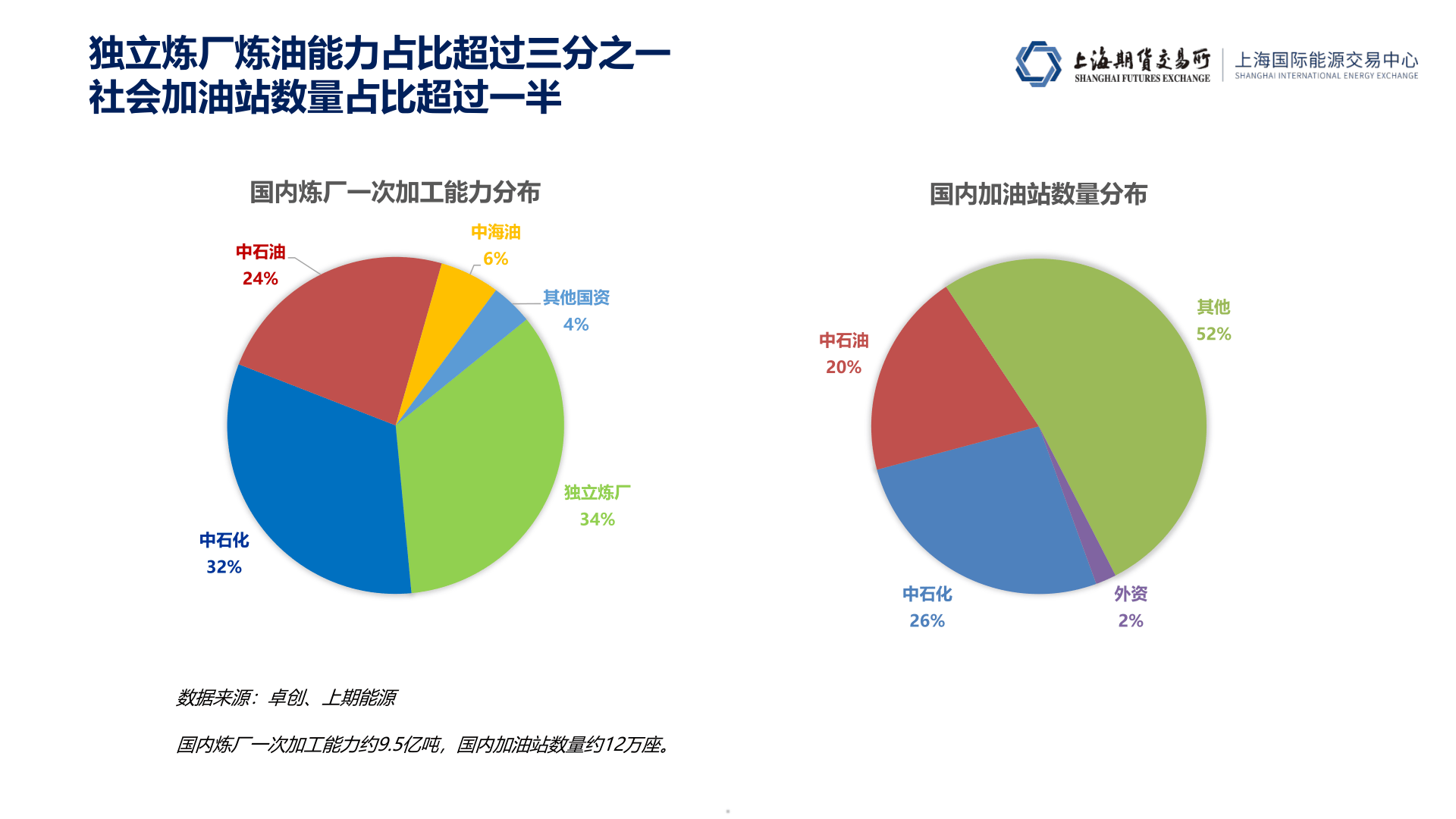 2024年中国石油市场概览报告-期货视角_搜狐网
