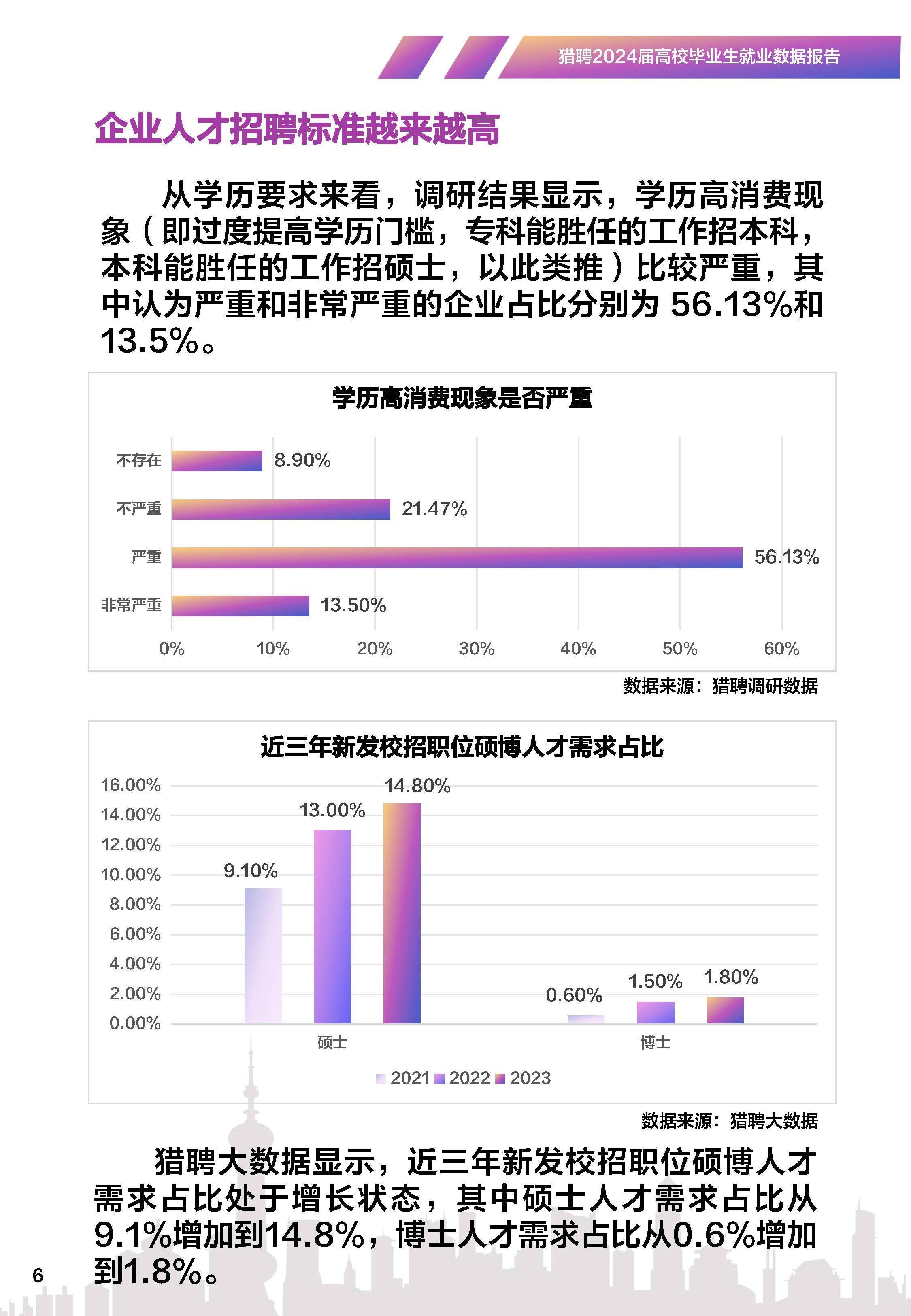 高校数据图片