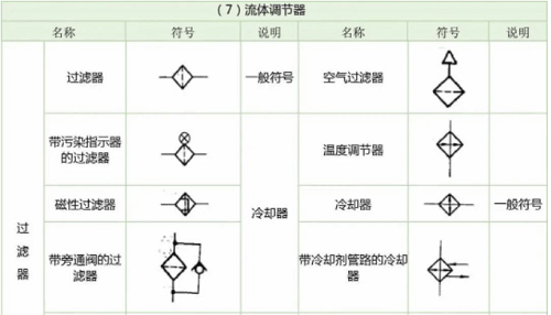 常用液压系统符号汇总