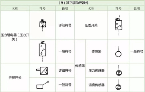 常用液压系统符号汇总