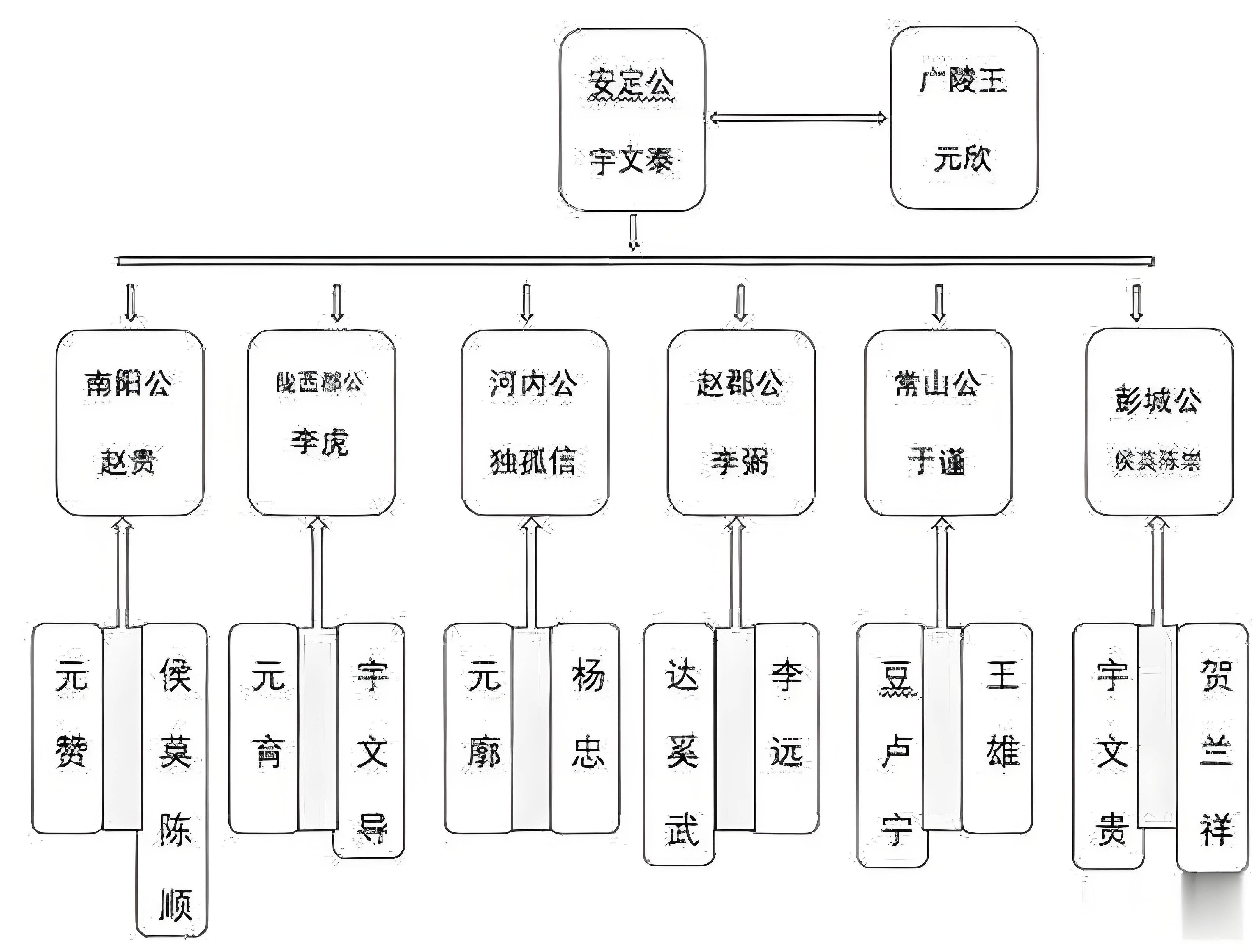 李渊—在隋朝的废墟上,缔造大唐王朝,神射手,主导晋阳起兵