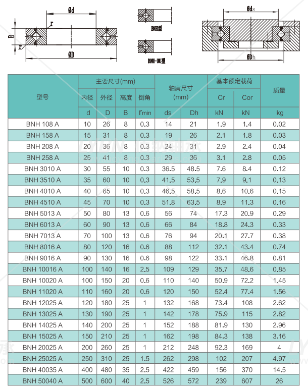 22230轴承游隙对照表图片