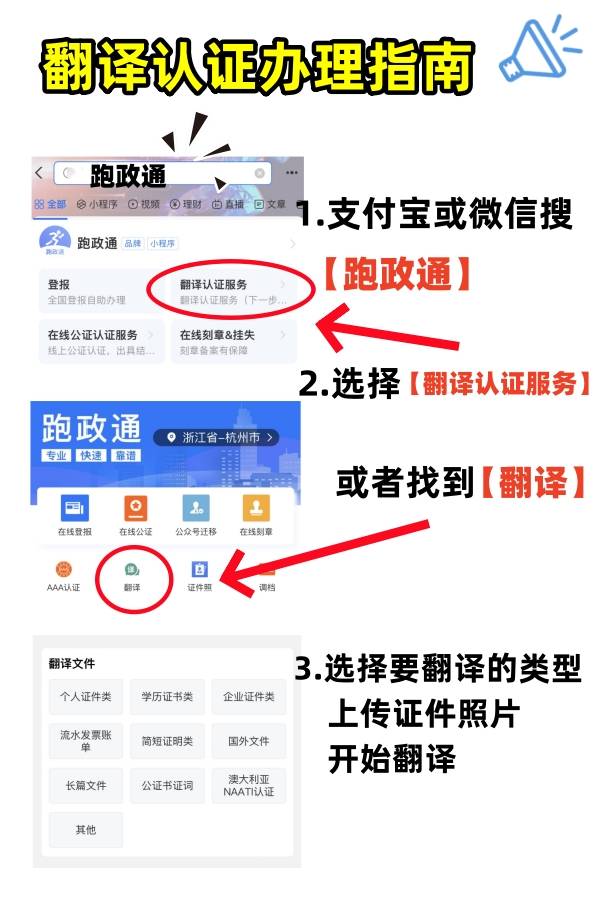 非正规的译者政府机构是不是找？详尽全攻略来帮你(图2)