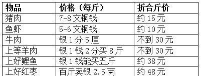 宋朝物价表图片