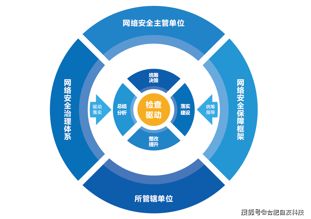 智慧校园九大系统图片