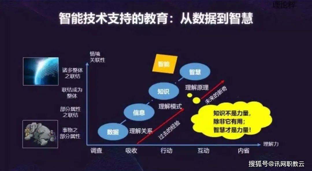 创世智能教育，开启未来学习新纪元？  第1张