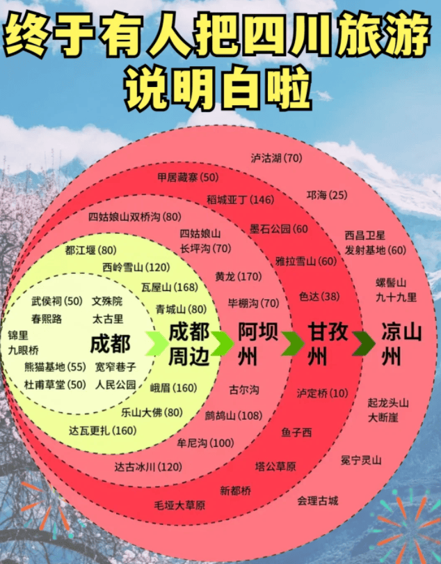 四川的旅游景点,四川旅游景点大全