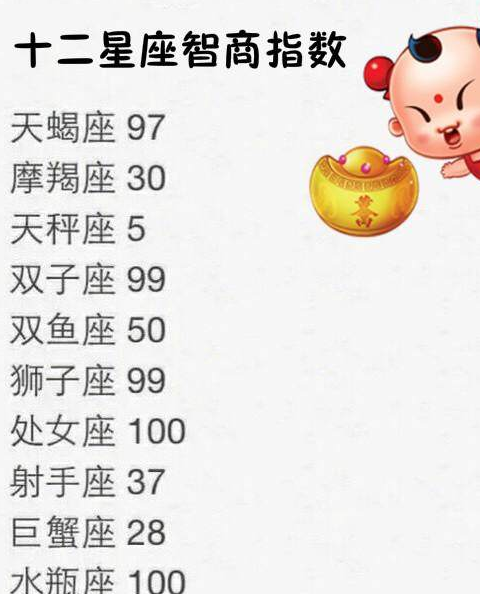 12个星座谁最聪明排名图片