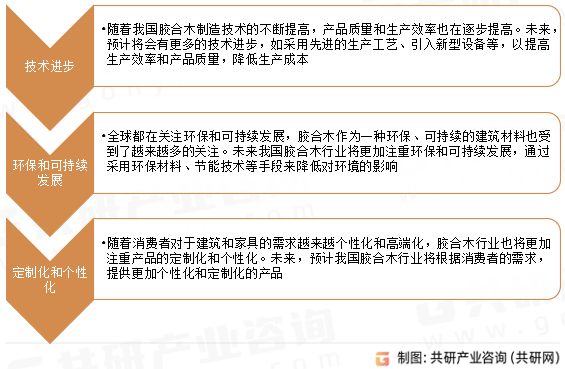 中国胶合木结构建筑行业市场现状分析及市场前景评估报告