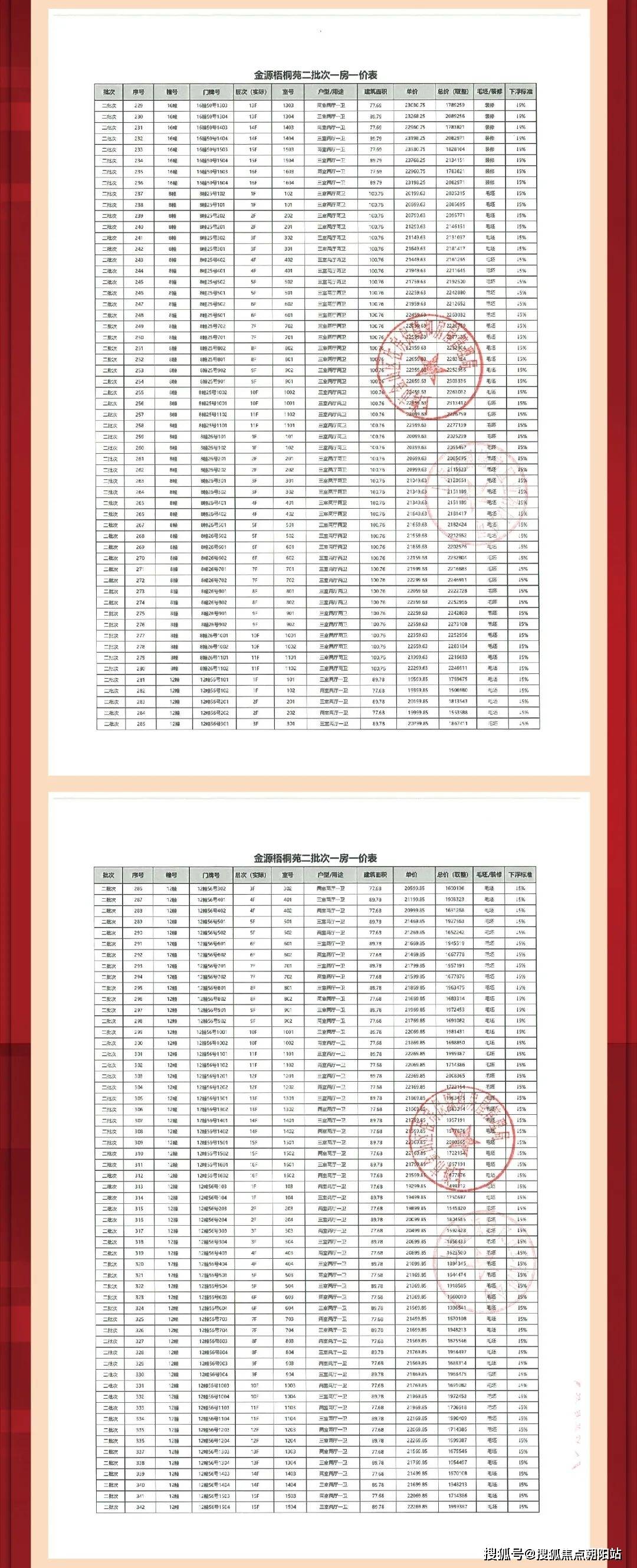世纪金源梧桐印象-上海金山(金源梧桐印象)2024年最新