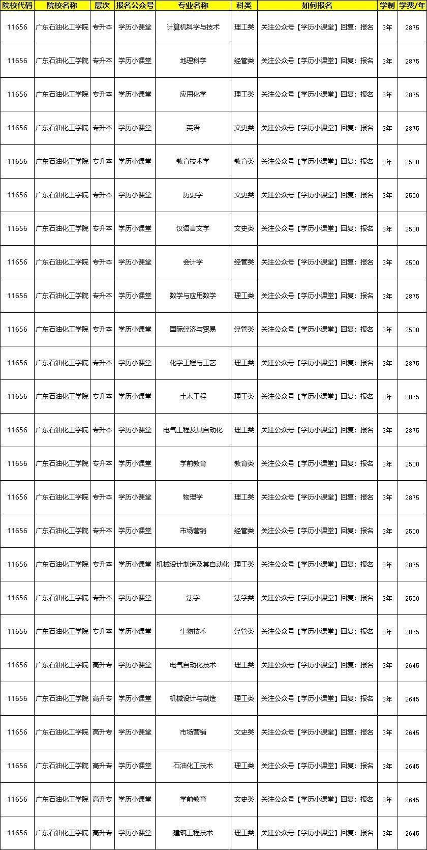广东石油化工学院学费图片