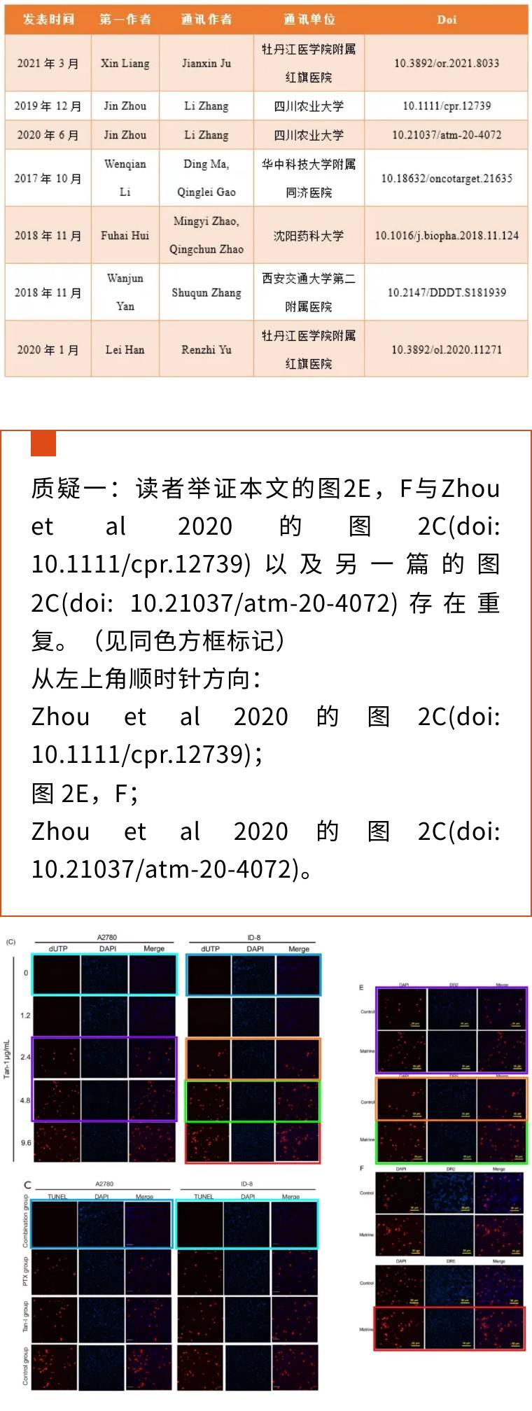 医学信息工程论文答案（医学信息工程论文答案范文）《医学信息工程毕业论文范文》