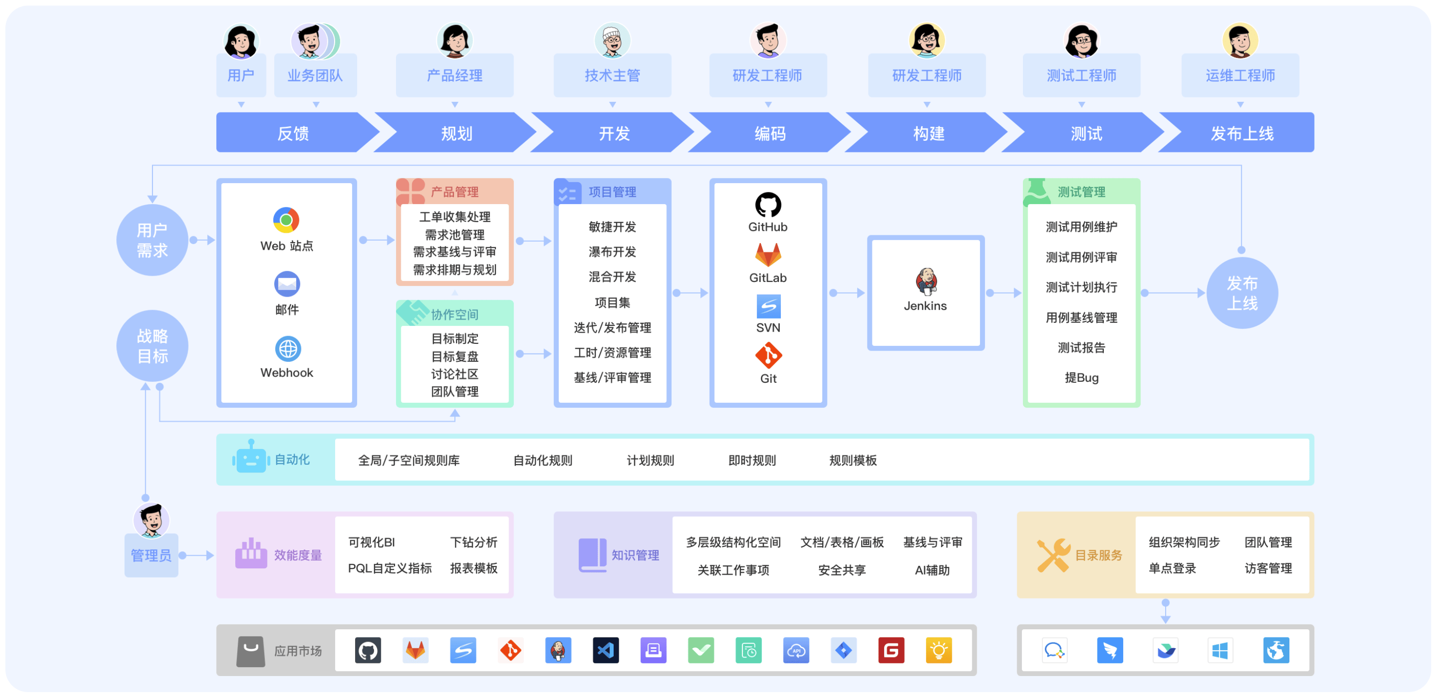 中小型企业的项目管理