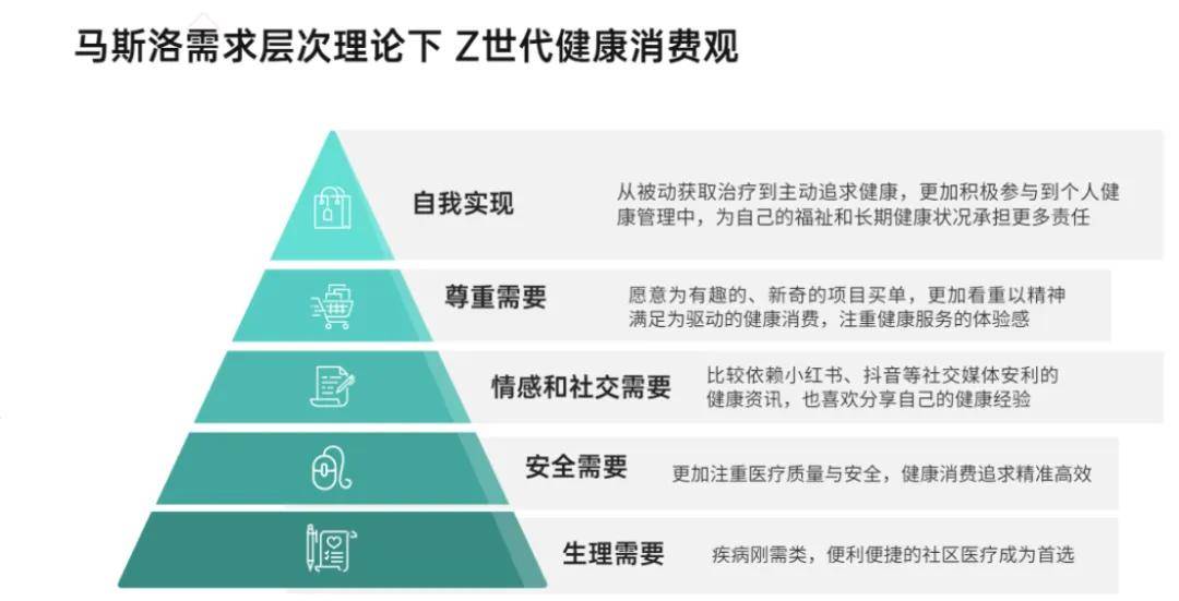 健康养生行业趋势(养生健康行业现状和未来规划)
