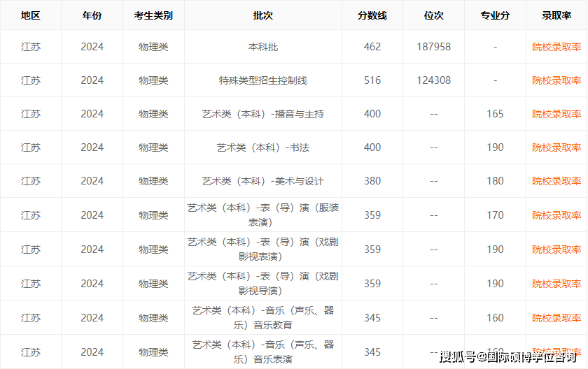 江苏省高考分数线2024年公布_2821江苏高考分数_21年高考江苏分数段