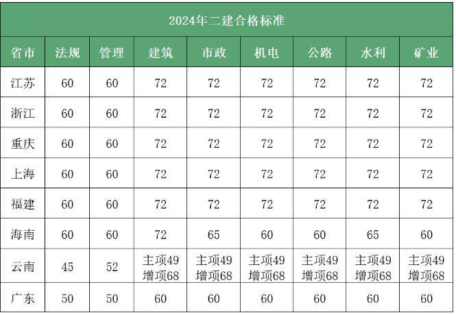 二级建造师几年改革(2021年二级建造师会改革吗)