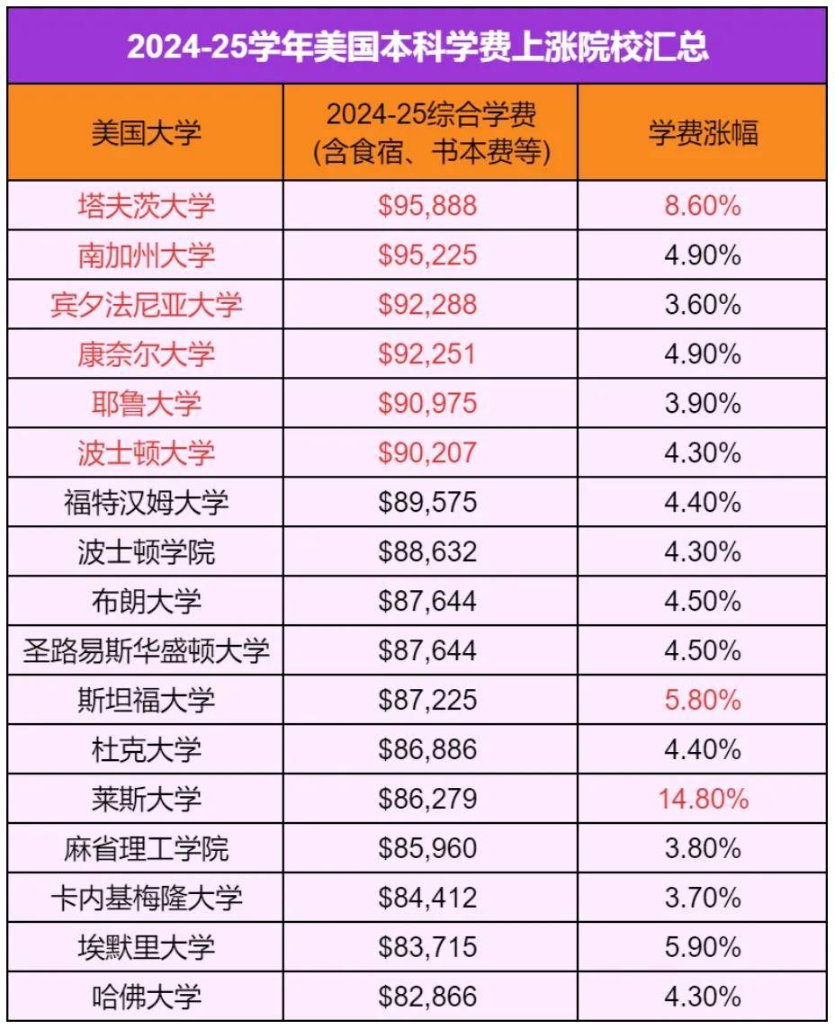 布朗大学回国认可度留学在线