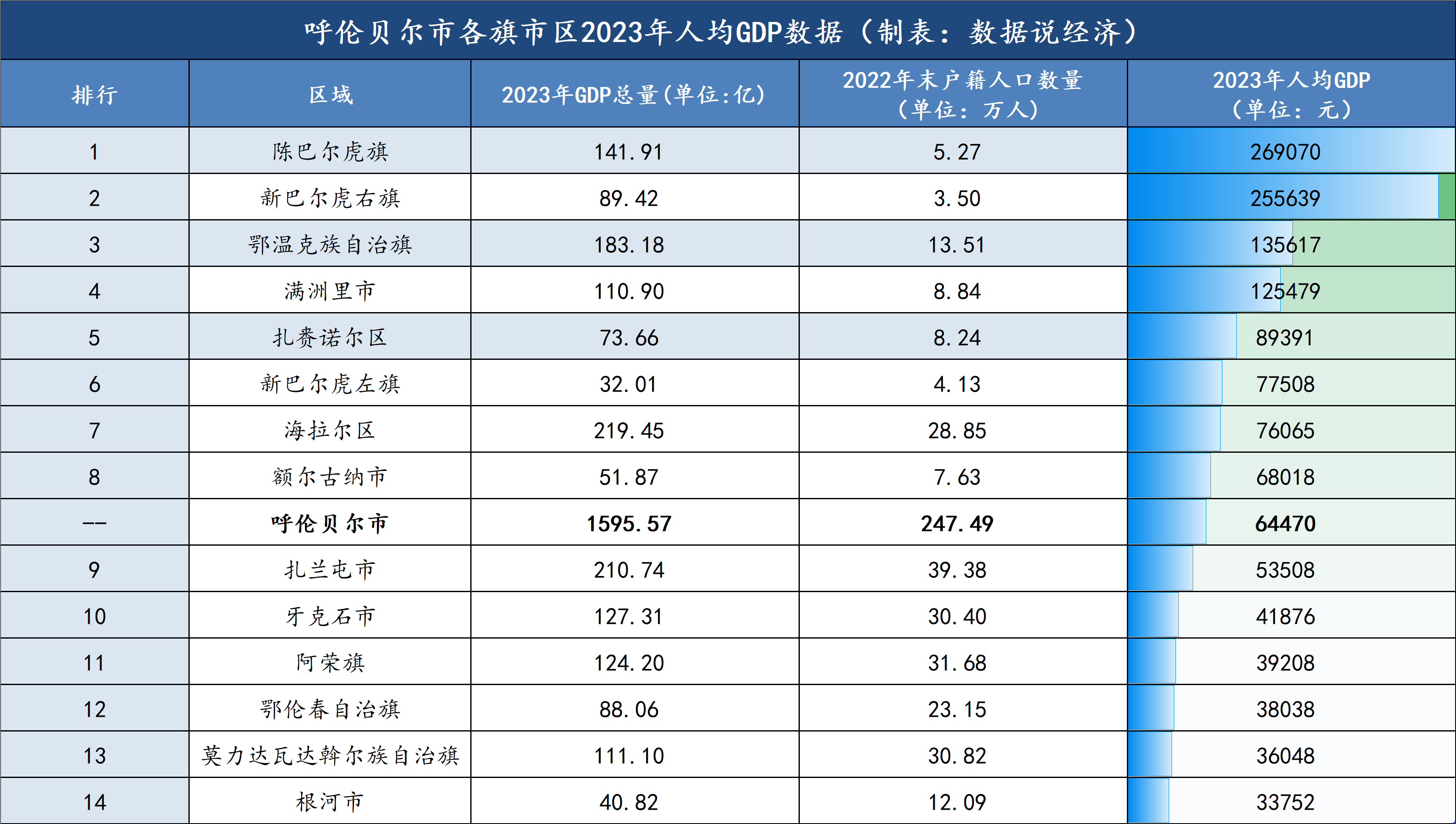 内蒙古自治区GDP图片